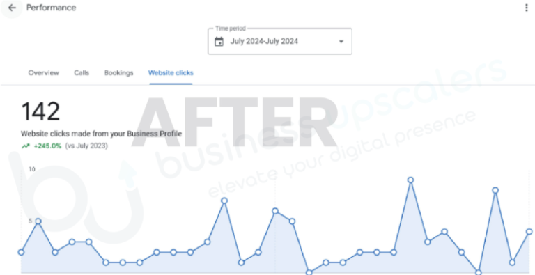 Google Business Profile website clicks after