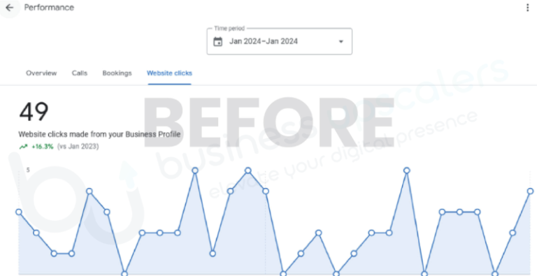 Google Business Profile website clicks before