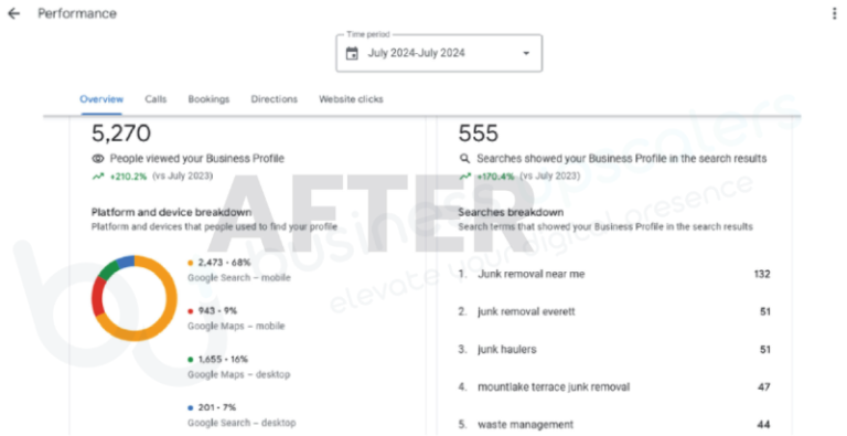 Google Business Profile search keywords after