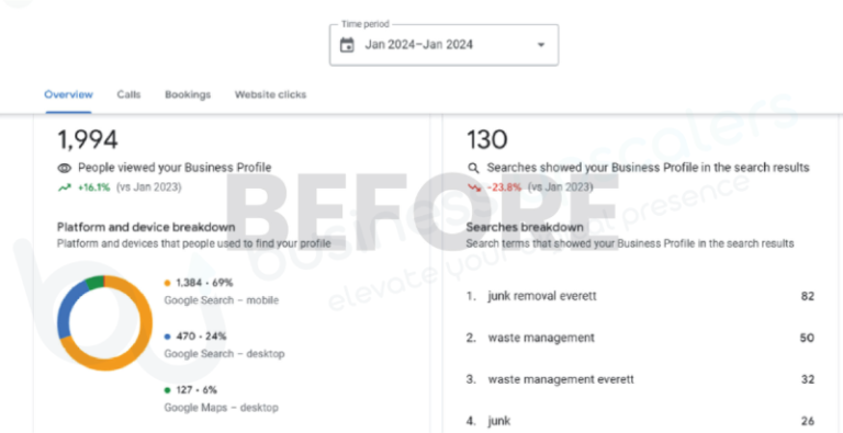 Google Business Profile search keywords before