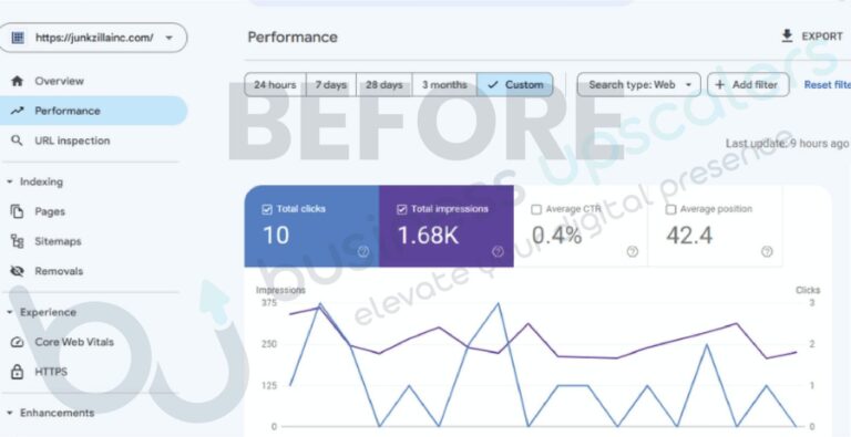 Junkzilla website conversion report 1