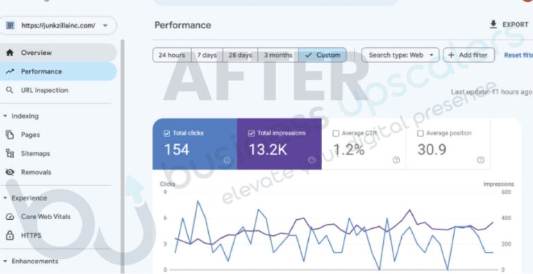 Junkzilla website conversion report 2