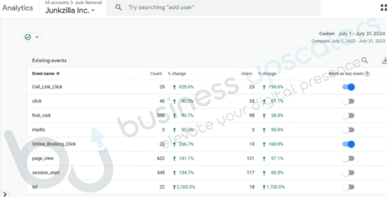 Junkzilla website conversion report 3